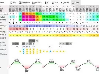 forecast windguru Tarifa thumb